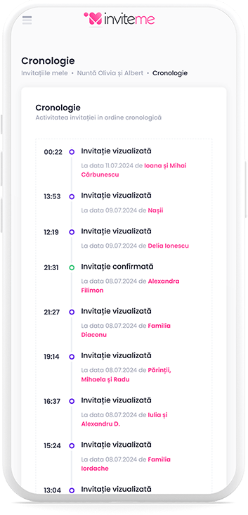 InviteMe.fr - Chronologie