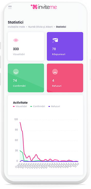 InviteMe.fr - Statistiques